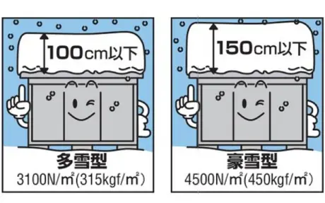 豪雪モデルが充実