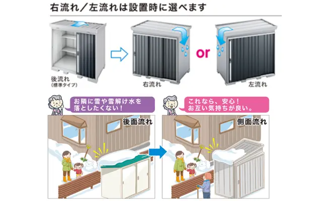 屋根傾斜変更可能物置